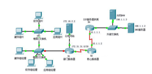 局域網(wǎng)中常見(jiàn)的拓?fù)浣Y(jié)構(gòu)及其特點(diǎn)