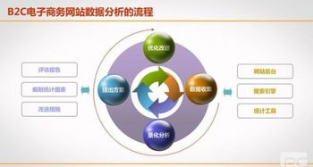 網(wǎng)絡(luò)經(jīng)濟(jì)學(xué)專業(yè) 融合計算機(jī)軟件與網(wǎng)絡(luò)技術(shù)的經(jīng)濟(jì)學(xué)新視角